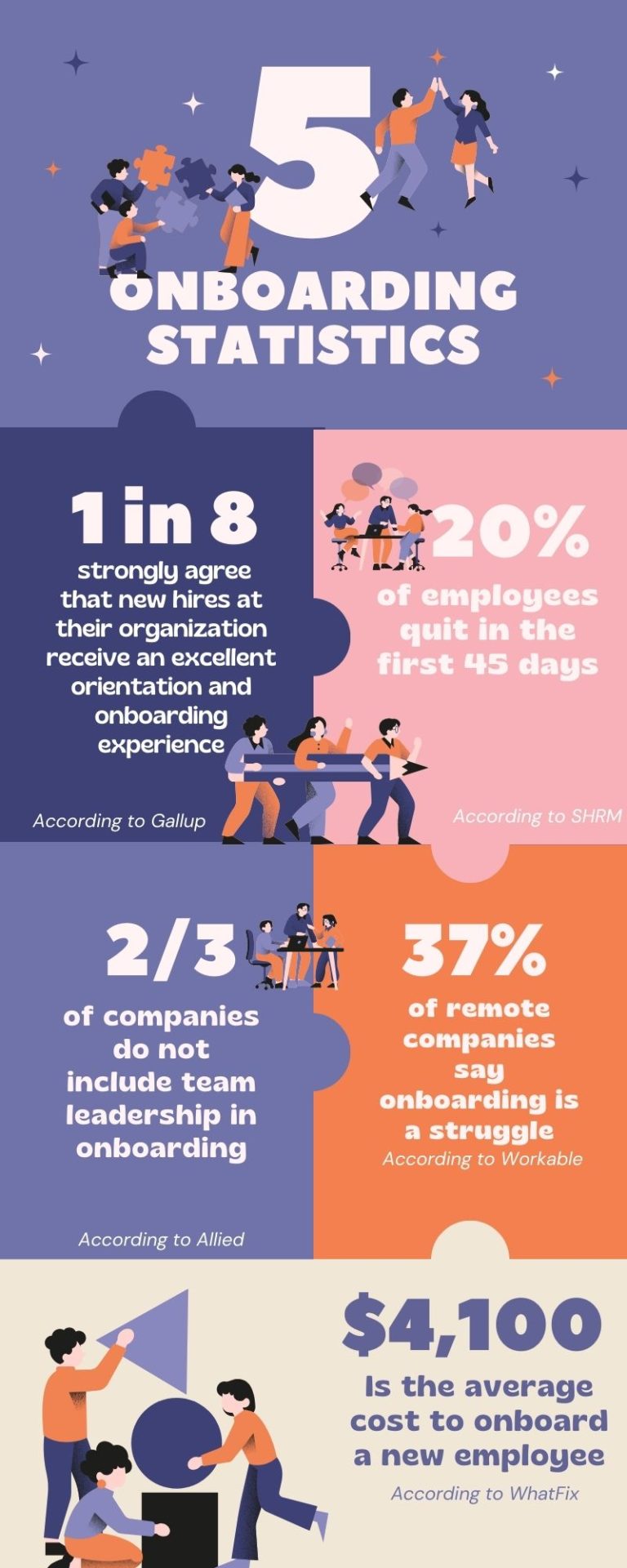Onboarding Statistics Onboarding – Racheal Patrolia